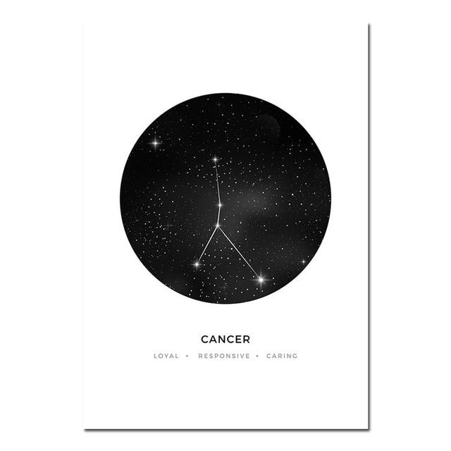 Personal Horoscope - Zodiac Signs - Luca Mancini